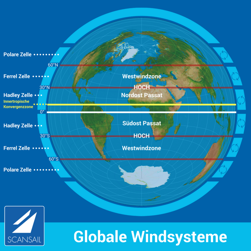 Globale Windsysteme